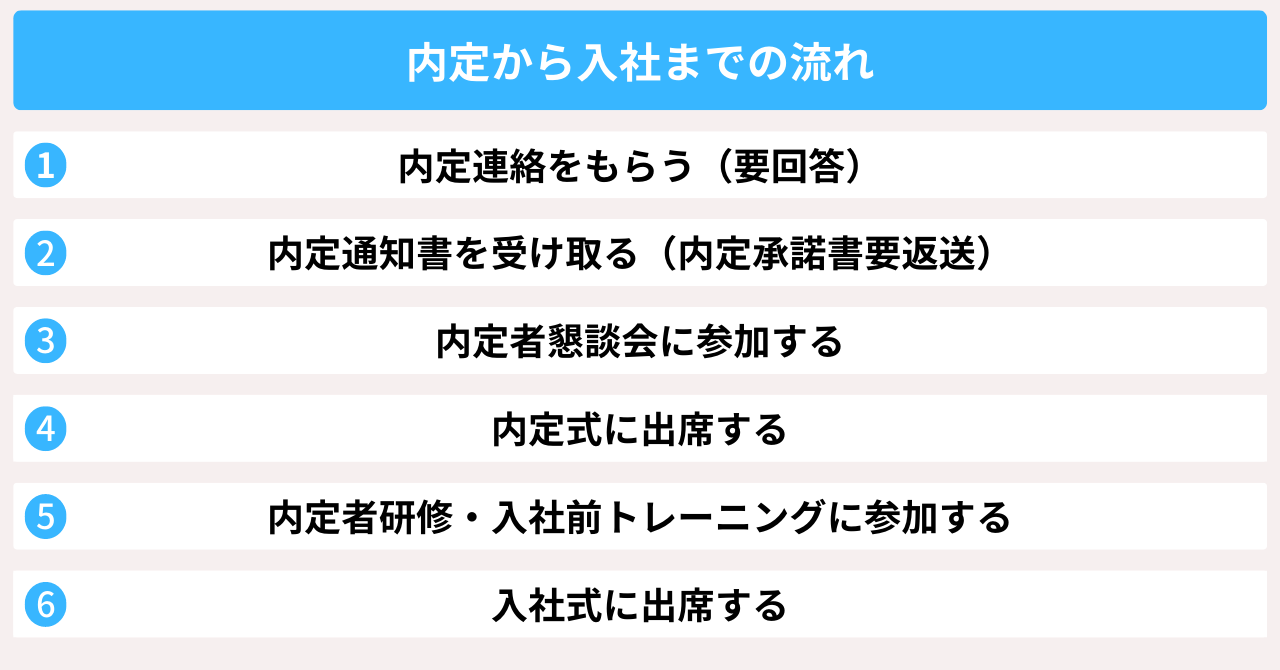 内定もらった後にすることは？内定から入社までの流れを解説（新卒） | カチトル就活