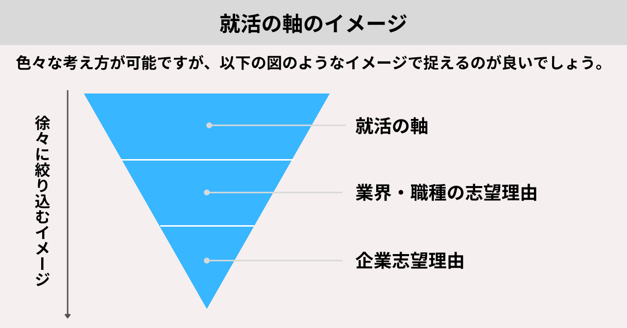 エントリーシート（ES）の就活の軸の書き方を例文付きで徹底解説！ | カチトル就活