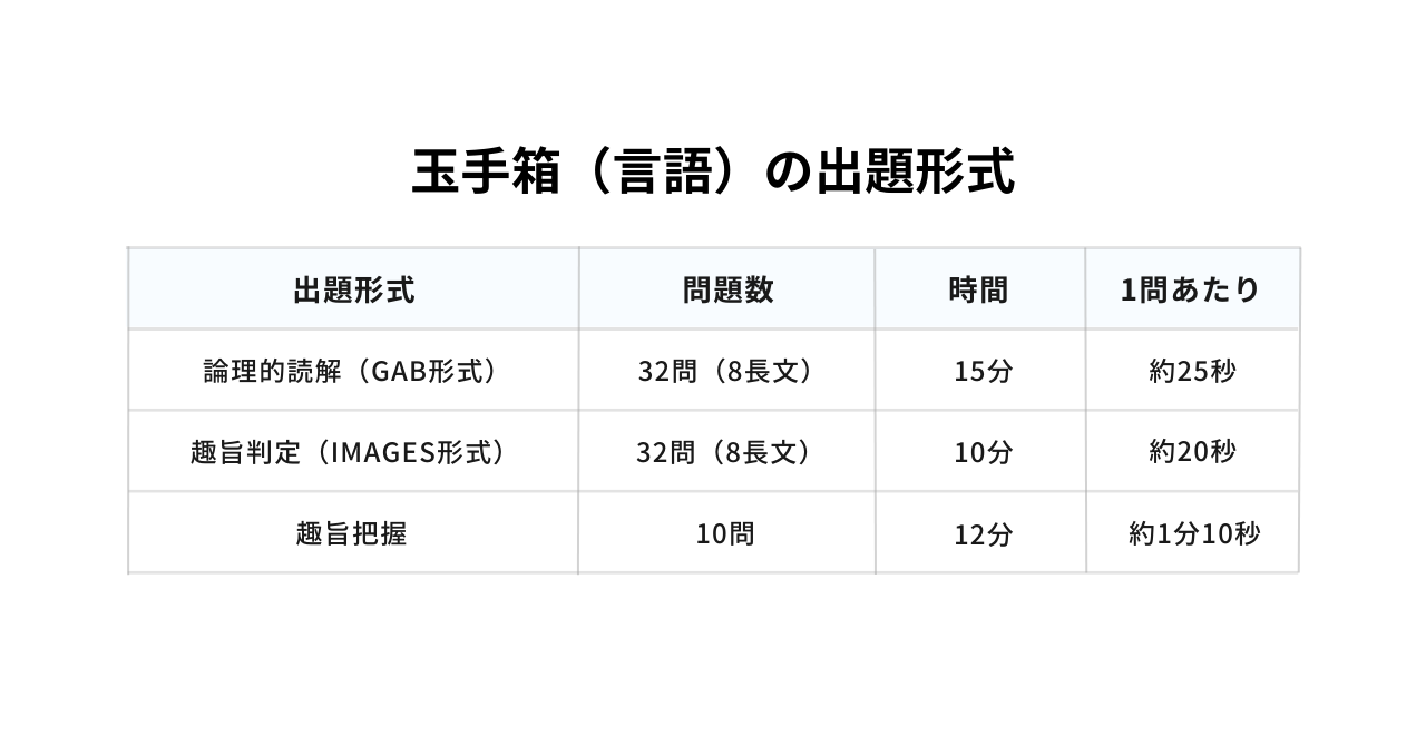 Webテスト「玉手箱」対策まとめ！無料練習サイト・出題企業一覧付